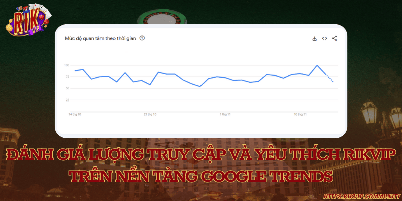 RIKVIP - Link Vào Cổng Game RIKVIP Chính Thức Tại Việt Nam Biểu đồ quan tâm RIKVIP theo thời gian